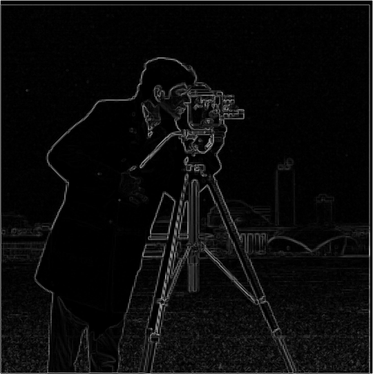 Gradient magnitude (finite differences on blurred image)