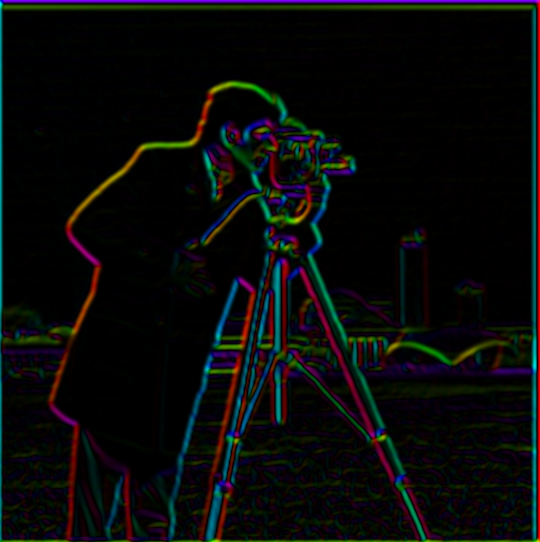 Cameraman gradient orientations in HSV
