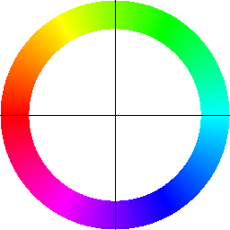HSV color mapping for orientations