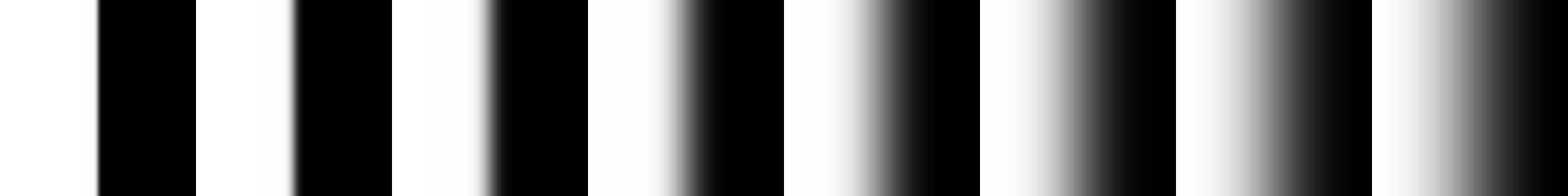 Gaussian pyramid of mask
