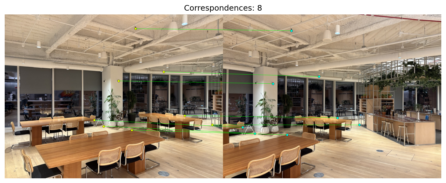 Set 3 — Correspondences visualization