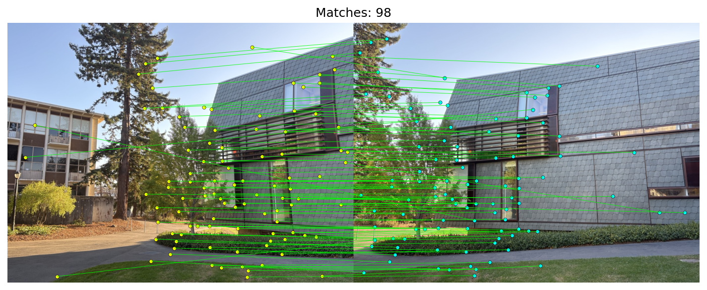 Descriptor matches visualization