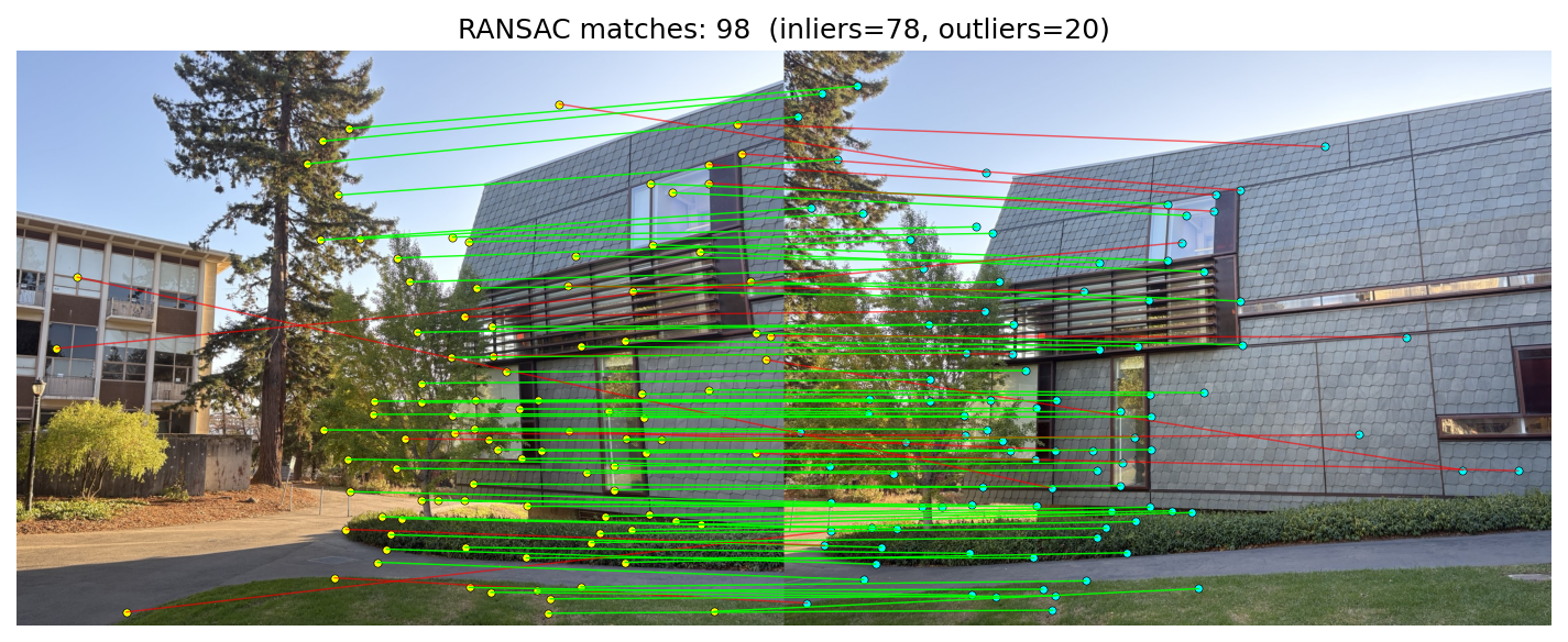 All matches before RANSAC