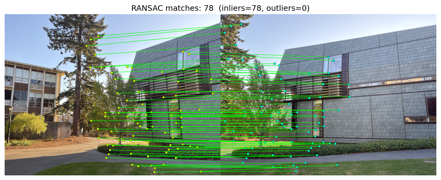 Inlier matches after RANSAC