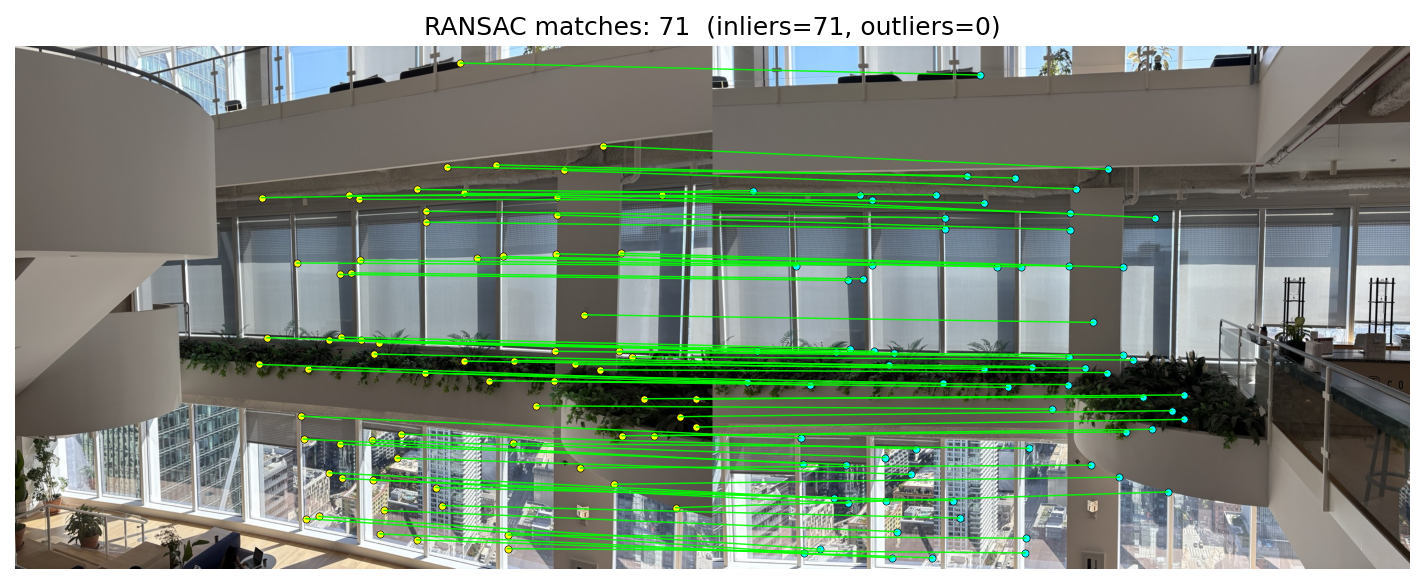 Inlier matches after RANSAC — Example 2
