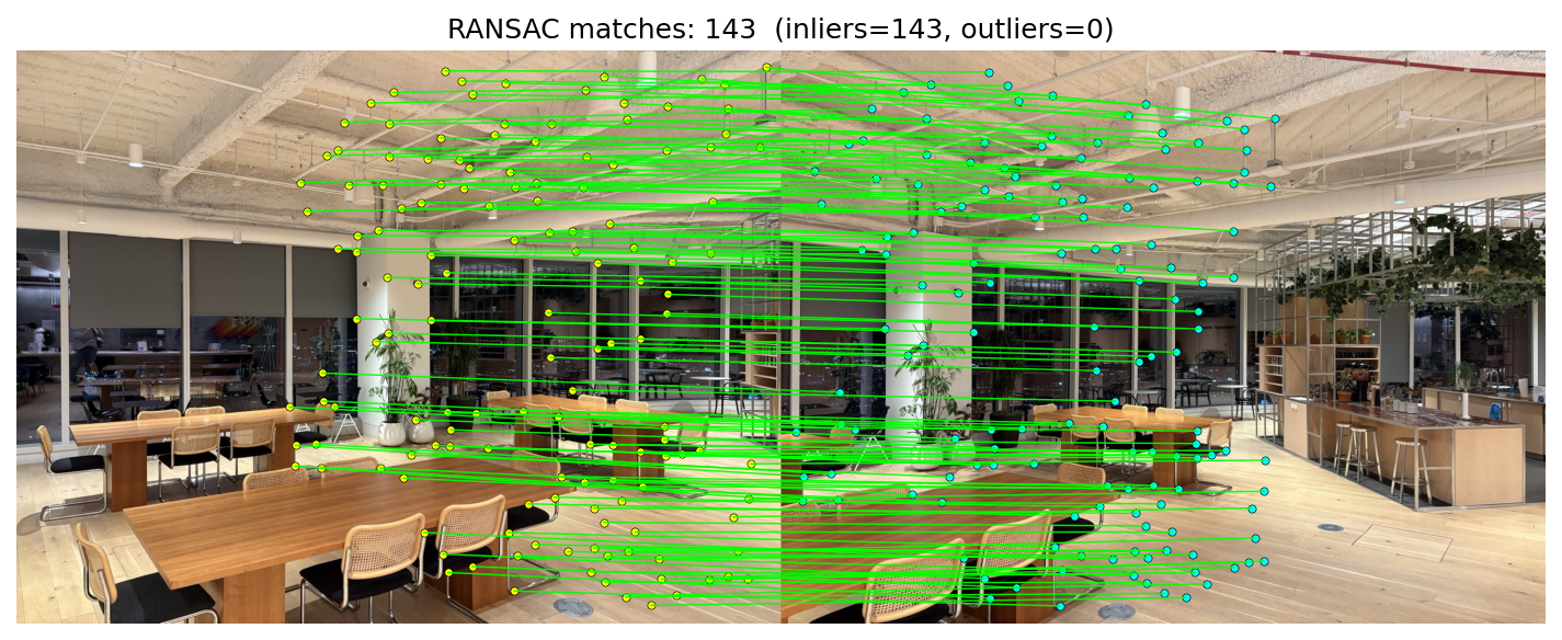 Inlier matches after RANSAC — Example 3