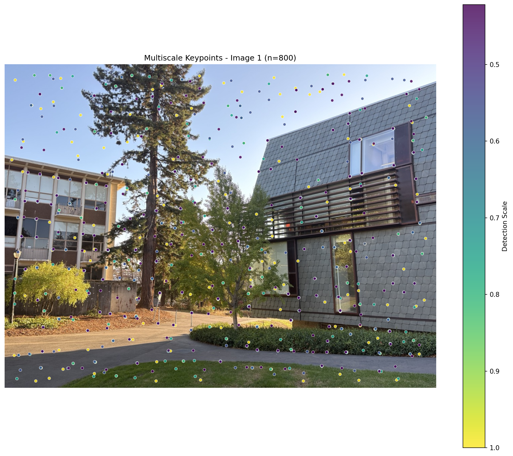 Multiscale keypoints — Image 1
