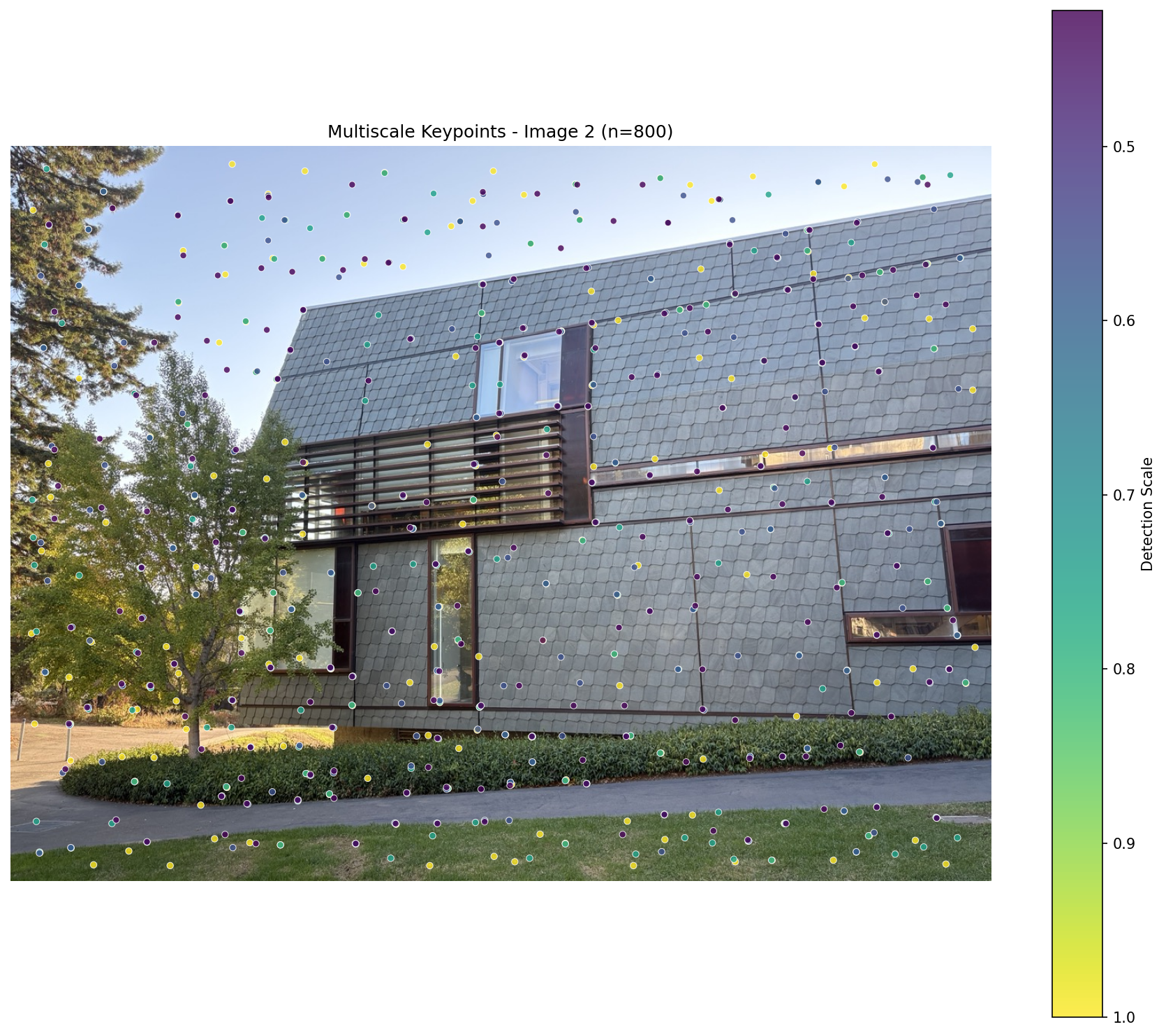 Multiscale keypoints — Image 2