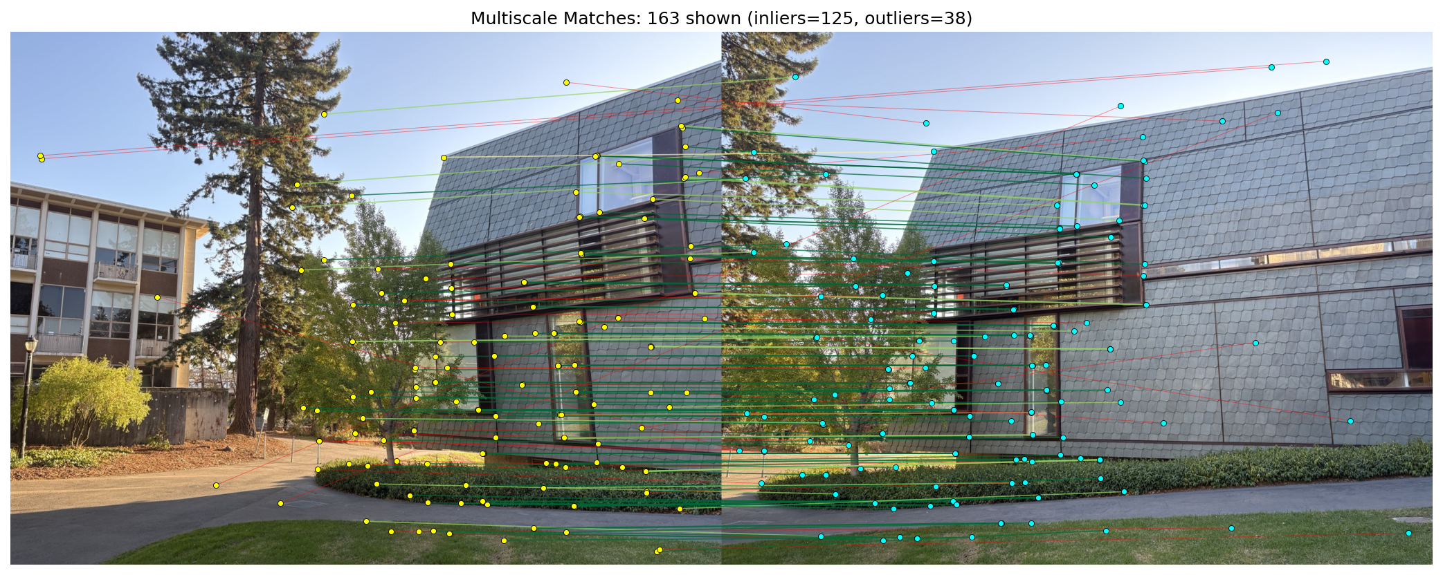 All multiscale matches (colored by inlier/outlier)