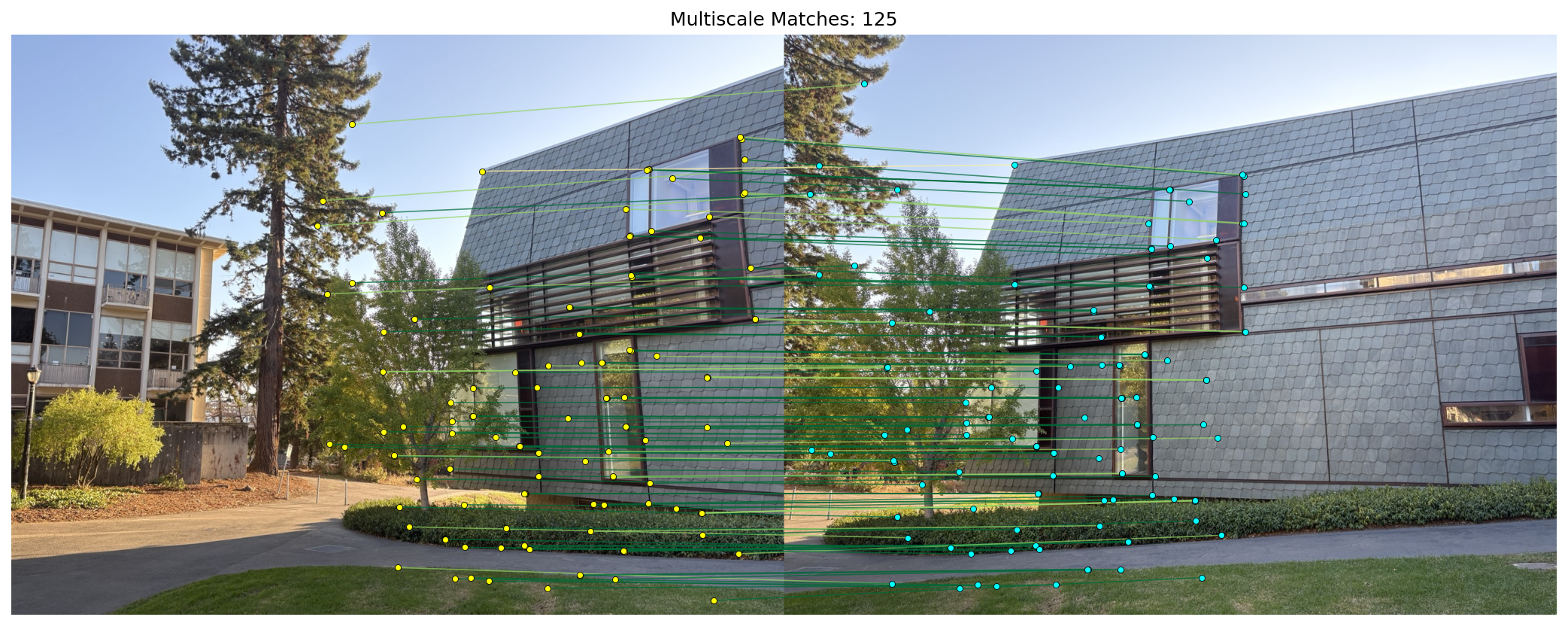 Multiscale matches — inliers only