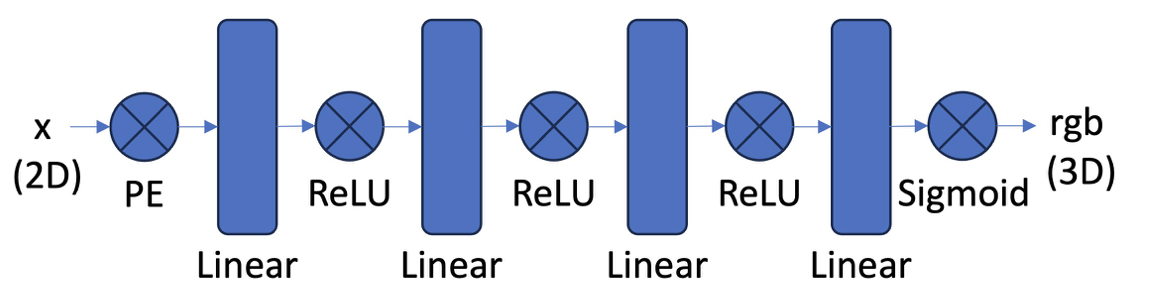 Model architecture diagram