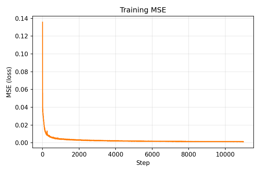 Own dataset (shoe) MSE curves over iterations