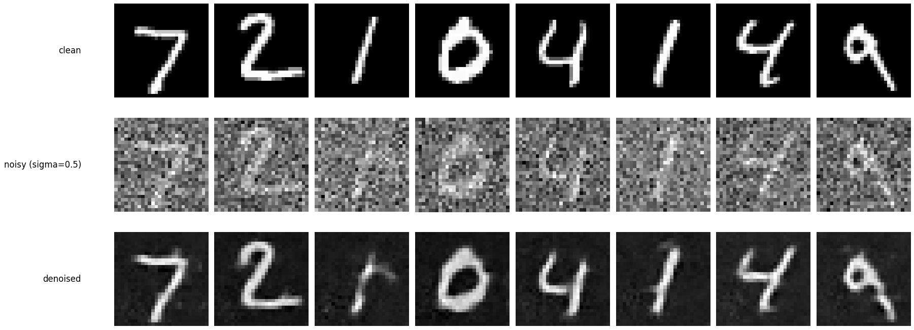Denoising examples after 1 epoch