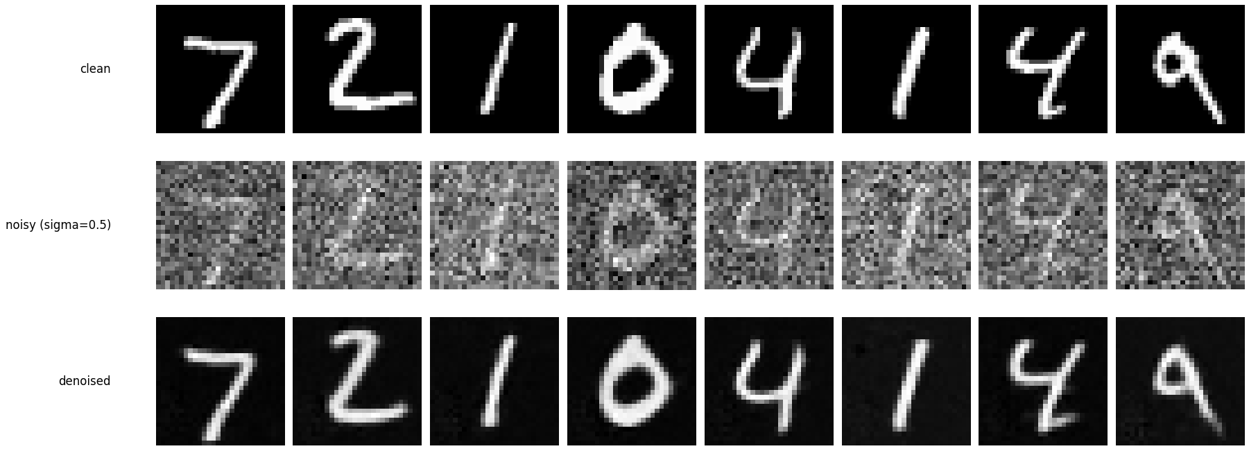 Denoising examples after 5 epochs