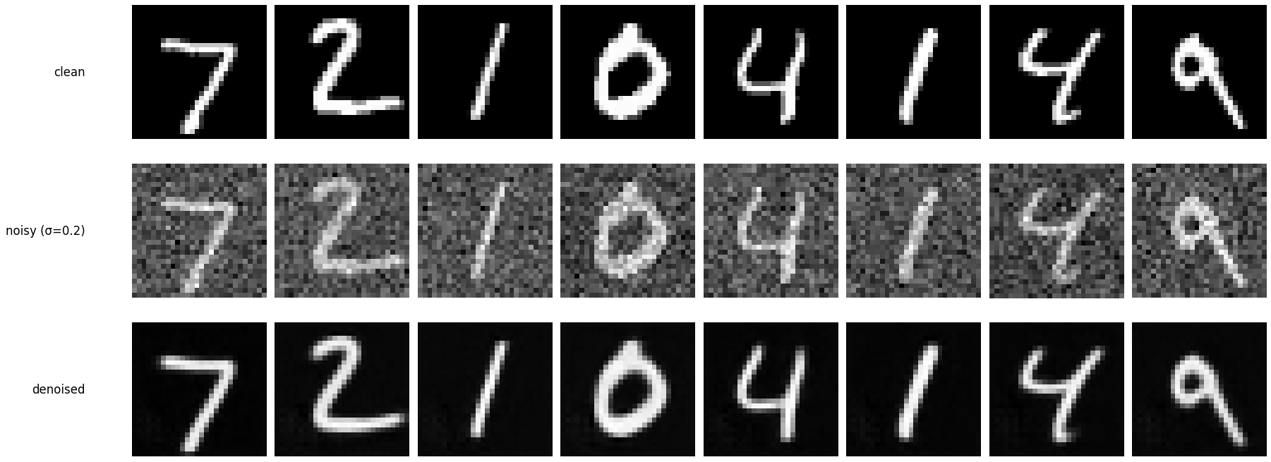 OOD denoising sigma 0.2