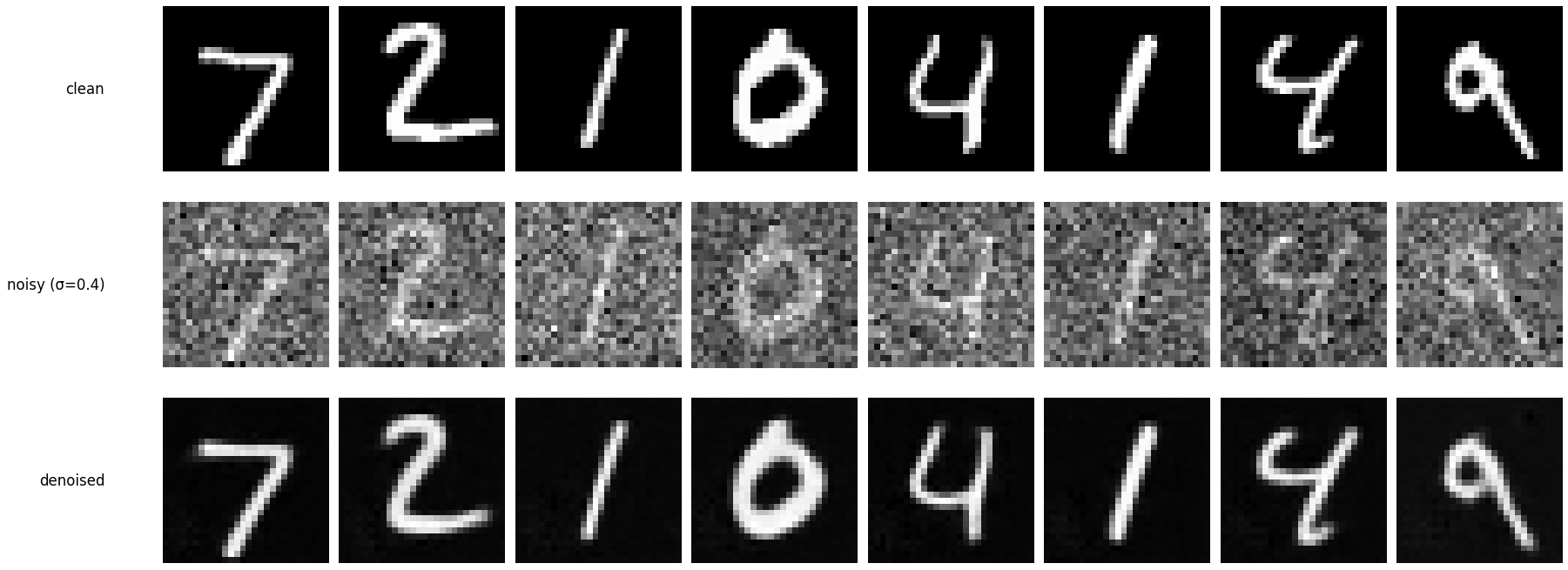 OOD denoising sigma 0.4