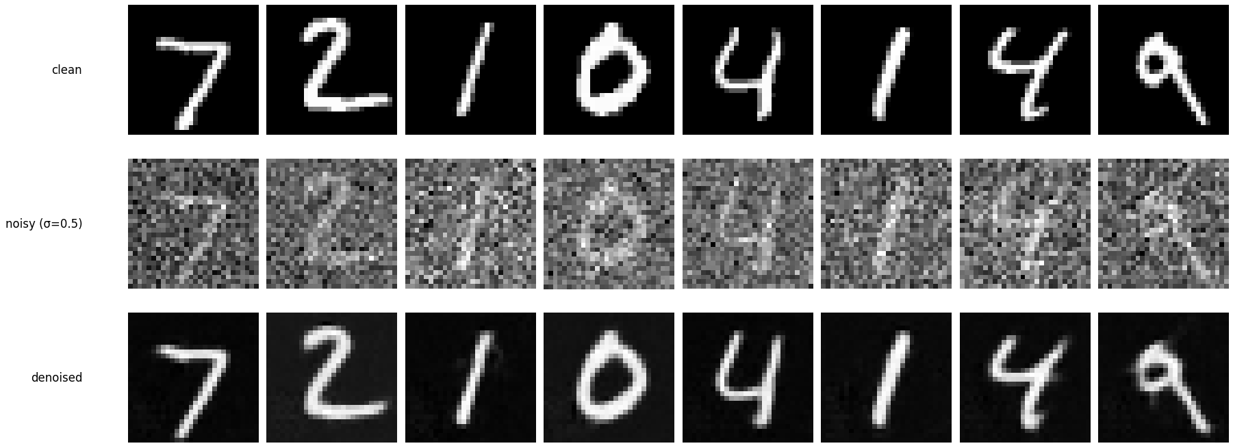 OOD denoising sigma 0.5