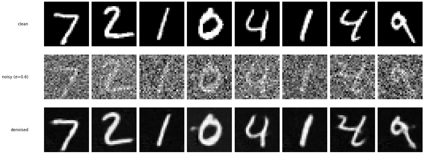 OOD denoising sigma 0.6