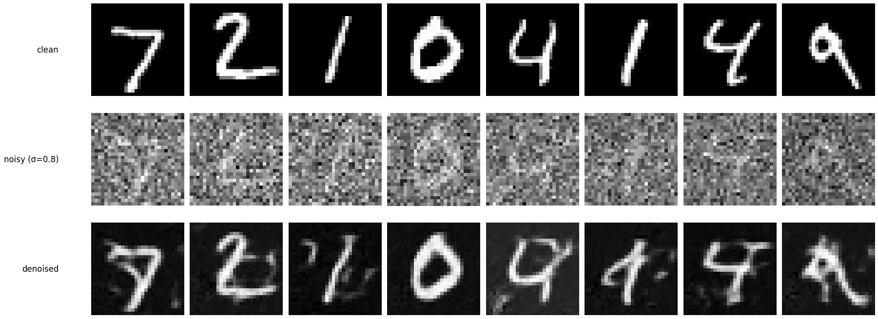 OOD denoising sigma 0.8