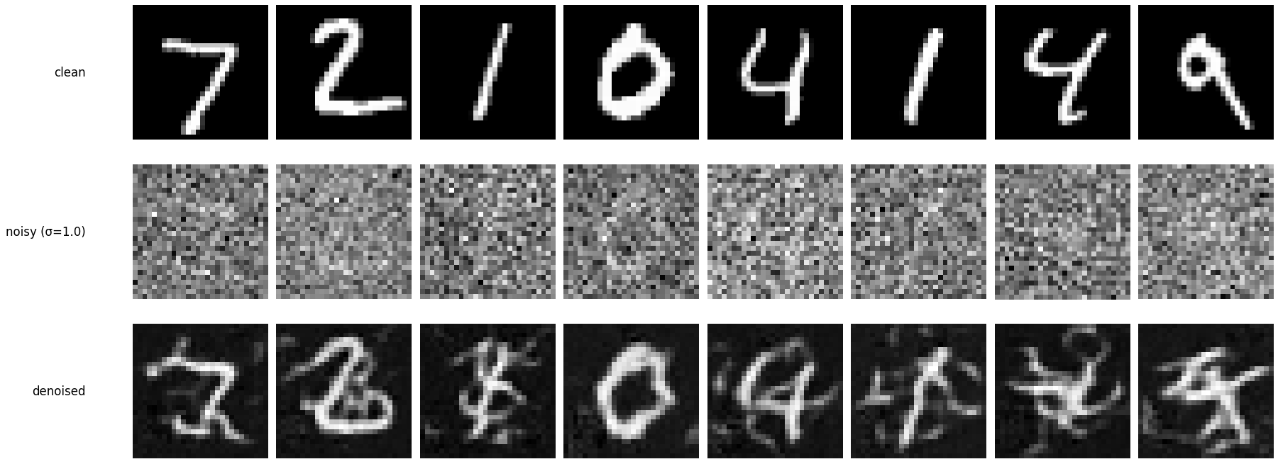 OOD denoising sigma 1.0