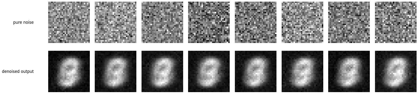 Pure noise denoising after 1 epoch