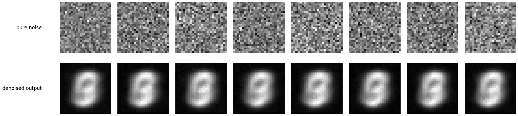 Pure noise denoising after 5 epochs