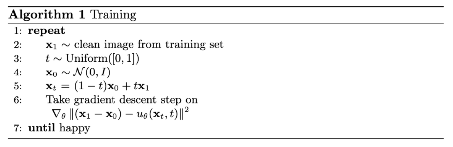 Algorithm for training time-conditioned UNet