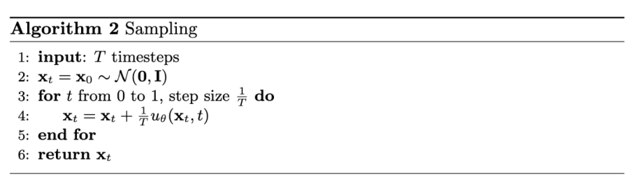 Algorithm for sampling from time-conditioned UNet