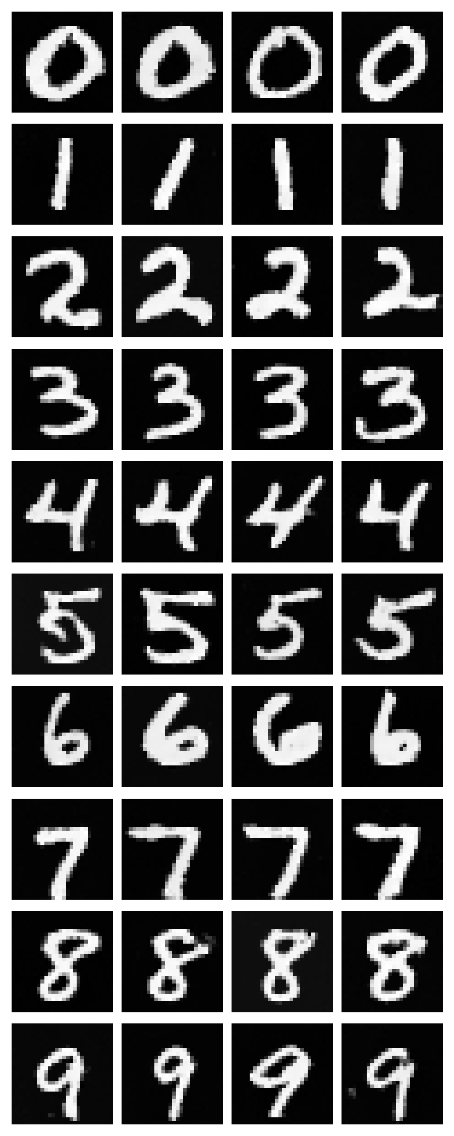 Class-conditioned UNet samples epoch 10