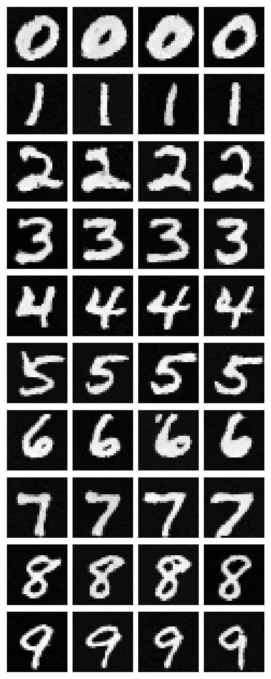Class-conditioned UNet samples epoch 5