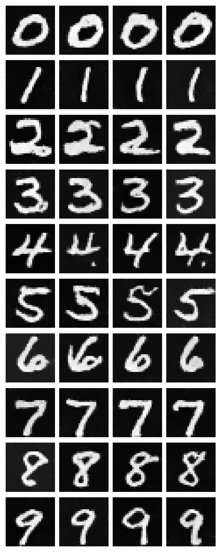 No-scheduler class-conditioned UNet samples epoch 1