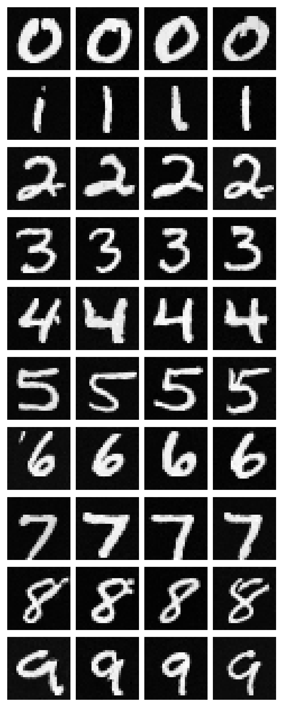 No-scheduler class-conditioned UNet samples epoch 10