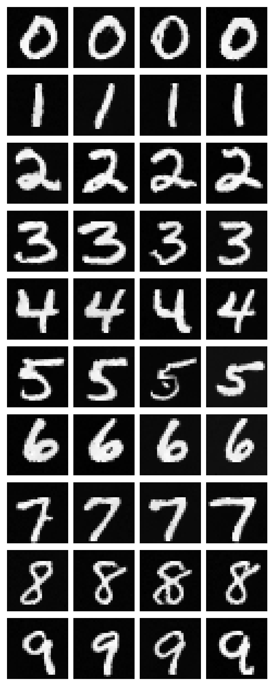 No-scheduler class-conditioned UNet samples epoch 5